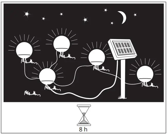 IKEA SOLVINDEN LED Solar Powered - 11