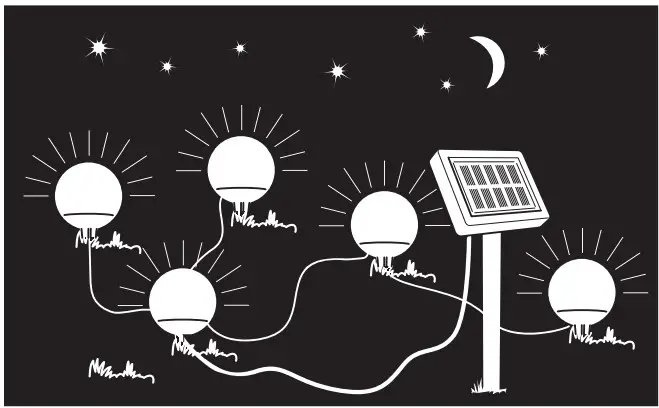 IKEA SOLVINDEN LED Solar Powered - 9