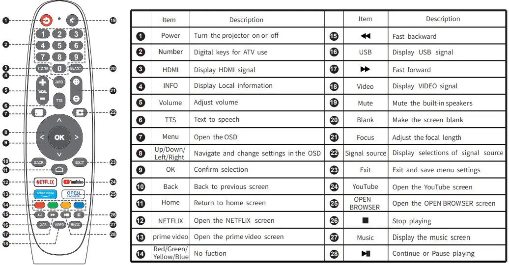 COI UNO5 Projector-fig3