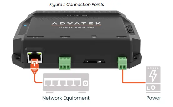 ADVATEK-LIGHTING-PixLite-E16-SMk3-LED-Controller-FIG-1
