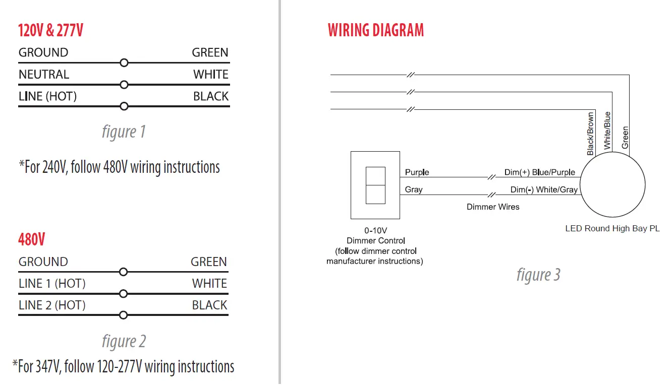 LITETRONICS HBC Series LED High Bay PL 1