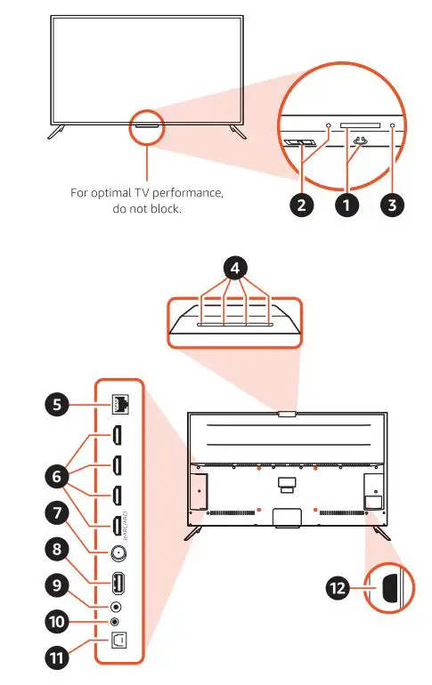 amazon 6575 Series Omni Fire Smart TV User Guide - Getting to know your fire tv omni