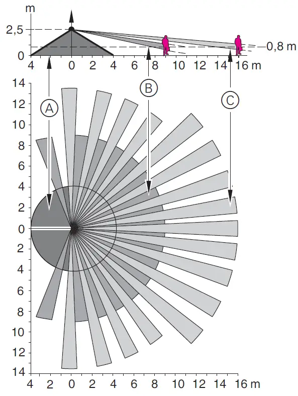 merten-565426-ARGUS-220-Motion-Detector-for-12V- (4)