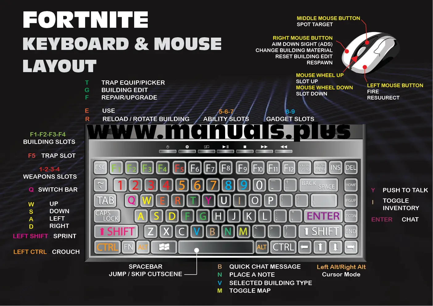 Fortnite Keyboard Controls - Pc Keyboard Layout