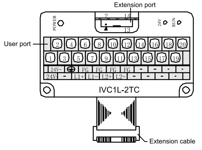IVC1L-2TC ports