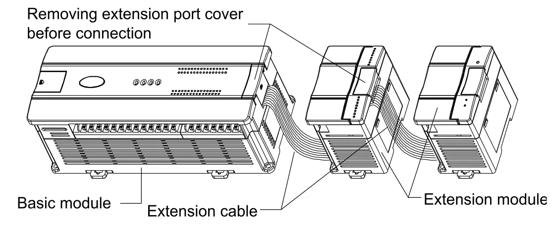 Connecting into system