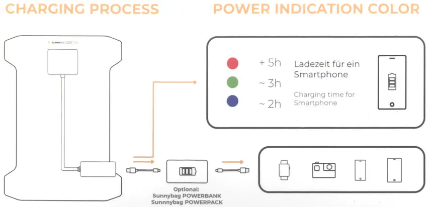 SUNNYBAG 138A 01 Leaf Solar charger - Figure 1