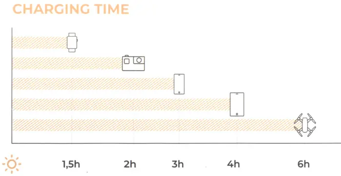 SUNNYBAG 138A 01 Leaf Solar charger - Figure 2