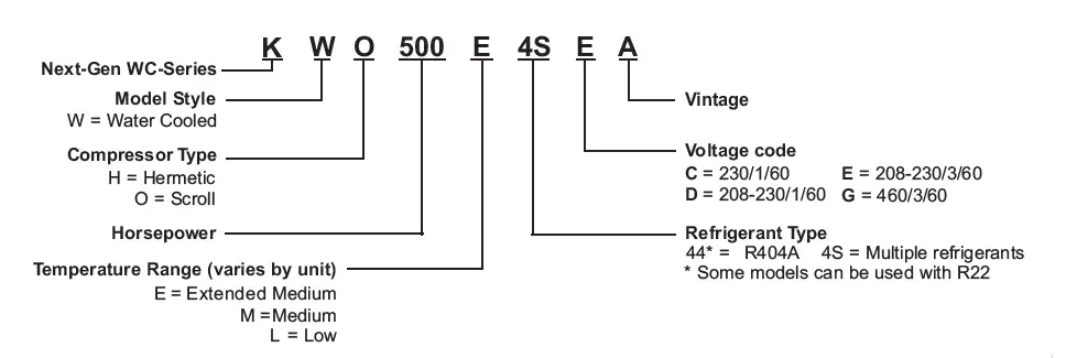 KRAMER-KM-KWC-1120A-Indoor-Water-Cooled-Condensing-Units-fig-3