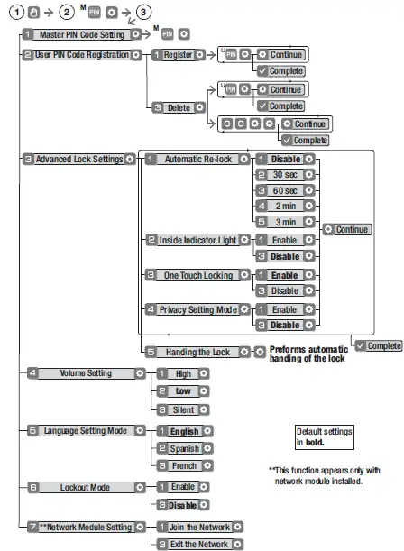 Yale Security ‎YRD226-CBA-0BP Assure Lock Touchscreen owners - 20