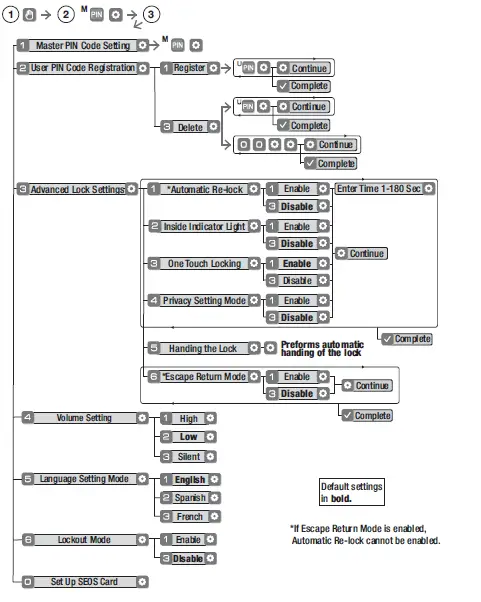 Yale Security ‎YRD226-CBA-0BP Assure Lock Touchscreen owners - 21