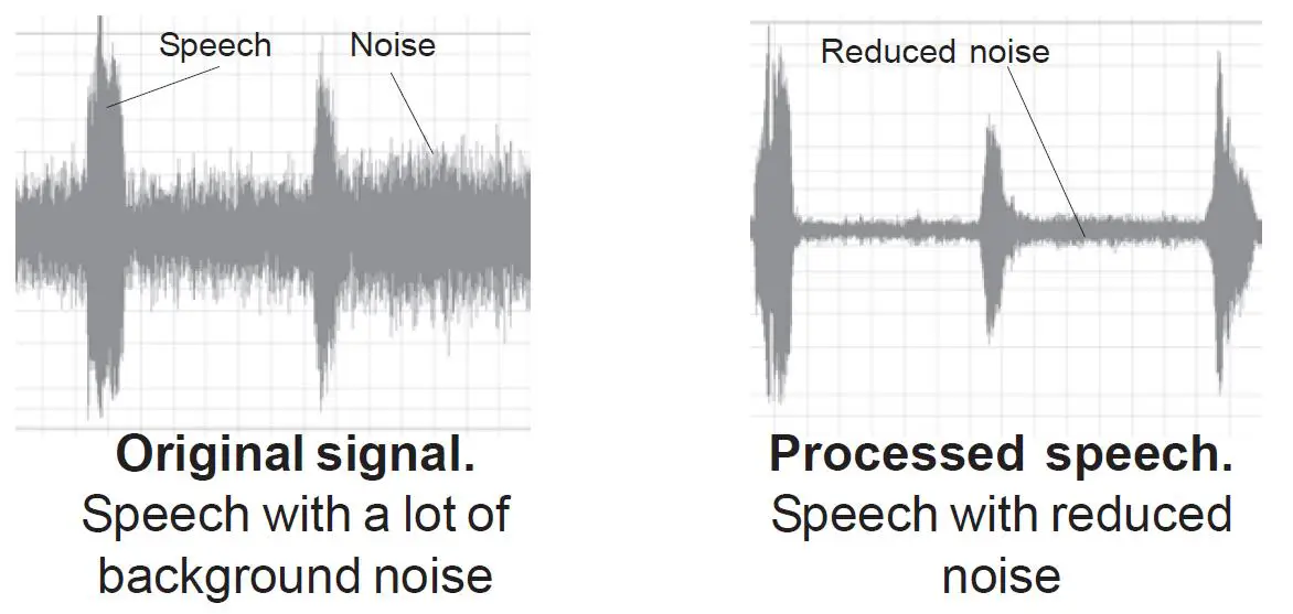 bhi NEDSP1962 KBD Noise Cancellation Module - DSP Noise cancellation 1