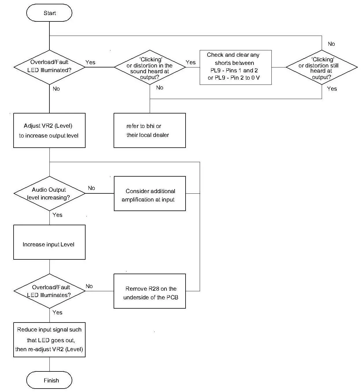 bhi NEDSP1962 KBD Noise Cancellation Module - Troubleshooting