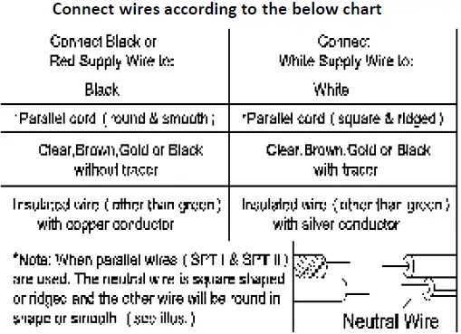Uolfin EQRREF-LWS23884-47 Natural 3-Light Farmhouse Cage Chandelier 15