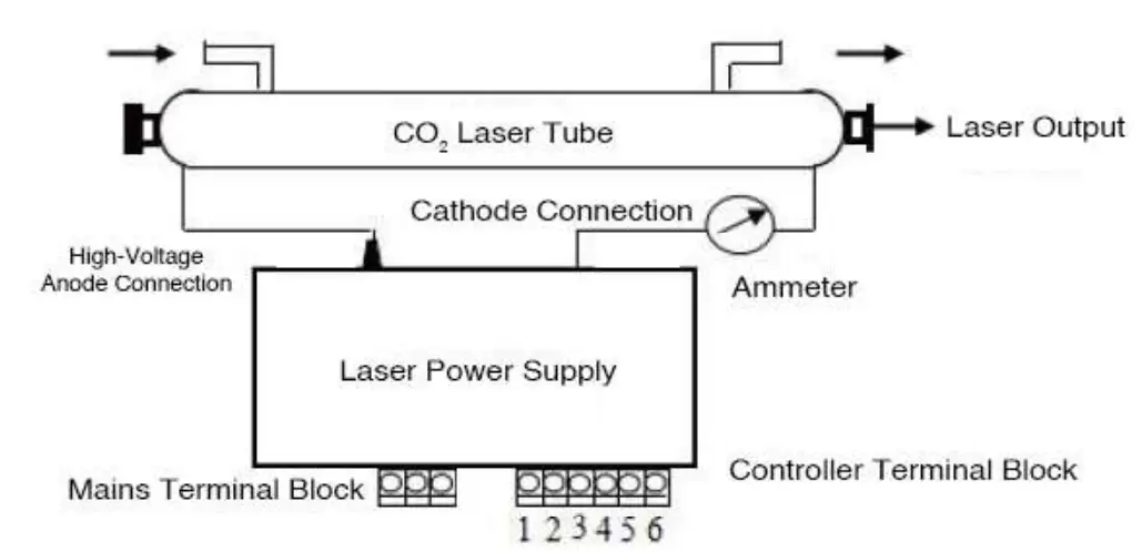 OMTech MYJG-80W Laser Power Supply Overall Diagram