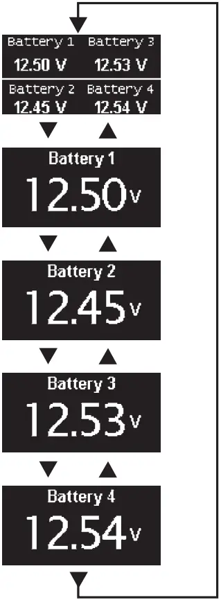 BLUE SEA SYSTEMS M2 OLED Digital Monitor 1833 DC Voltmeter - fig 1