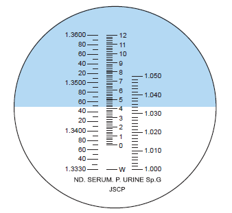SPER-SCIENTIFIC-300005-Lightweight-Portable-Clinical-Refractometer-02