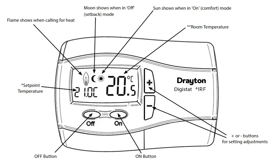 Drayton RF710 Digital Wireless Room Thermostat - fig 4