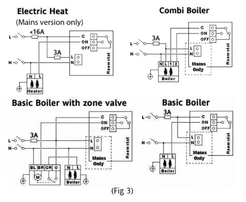 Drayton RF710 Digital Wireless Room Thermostat - fig25