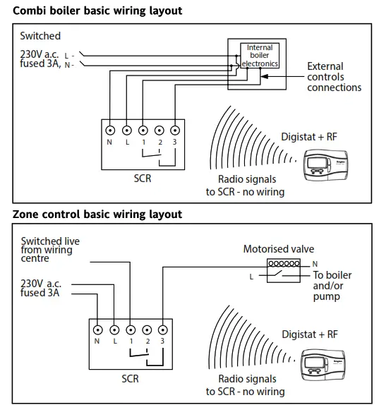 Drayton RF710 Digital Wireless Room Thermostat - fig4