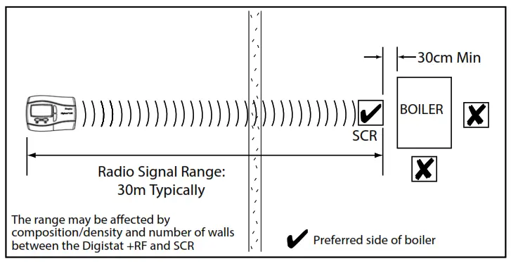Drayton RF710 Digital Wireless Room Thermostat - fig12Drayton logo