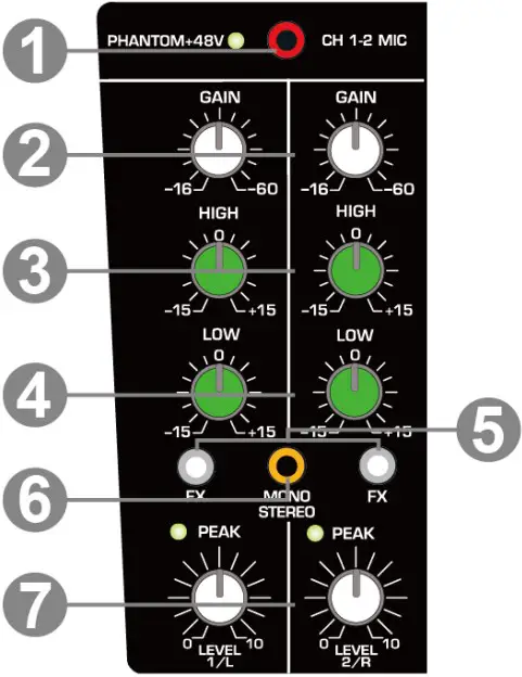 CHANNEL 1&2 CONTROL PANEL