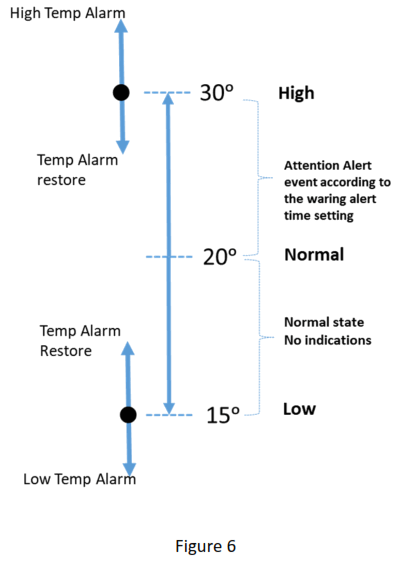 THE CROW SH TEMP PRB XT Two Way Wireless Temperature Sensor - SENSOR3