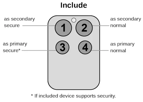 POPP POPE009204 4-Button Key Chain Controlle - Installation2