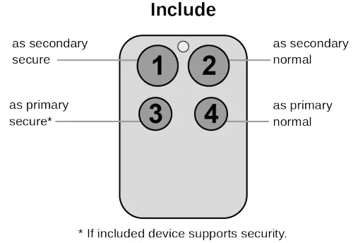 POPP POPE009204 4-Button Key Chain Controlle - include