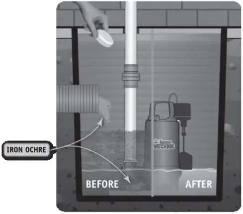 BASEMENT WASH DOG Sump System Cleaner Pump and Pit Cleaner - Figure 1