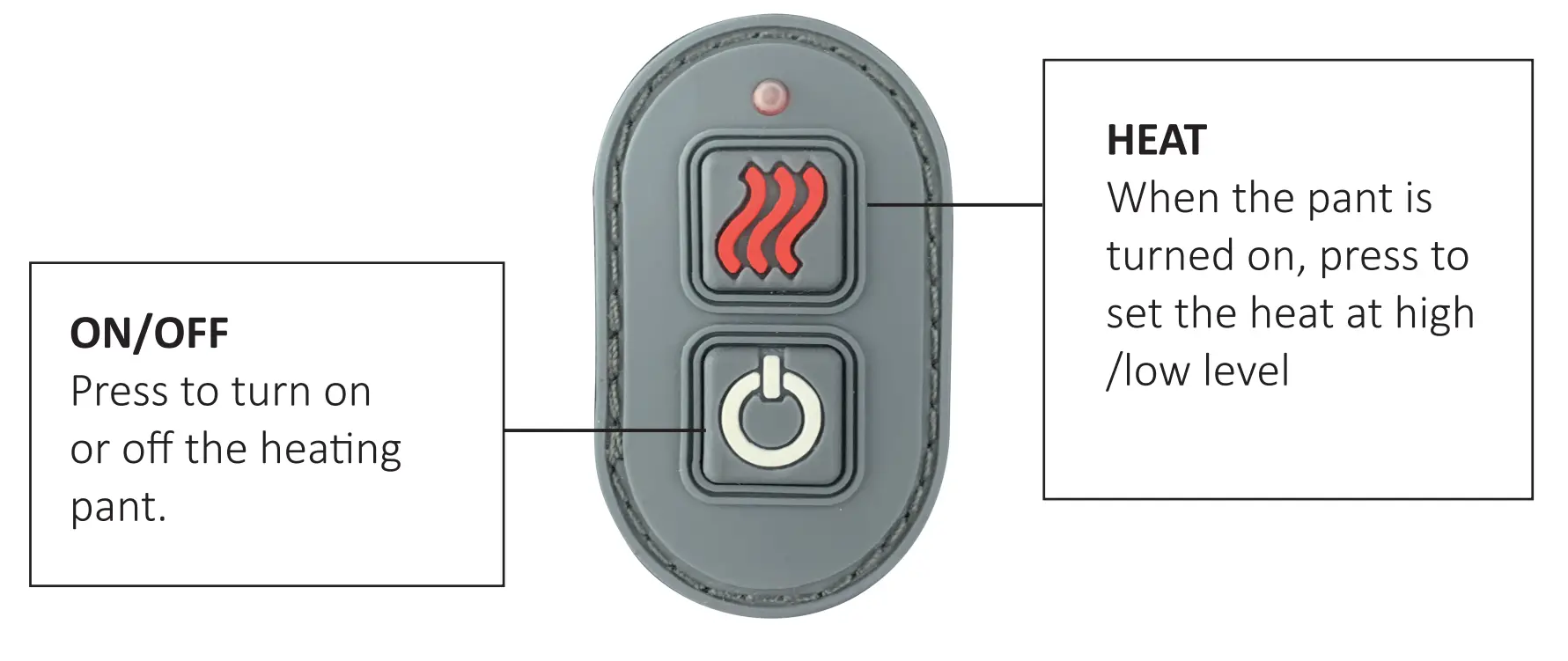 Operation and controller instructions