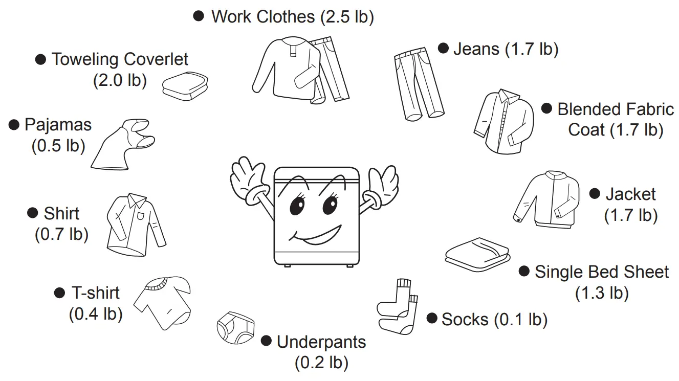 lifeplus T663 Washing Machine - fig 13