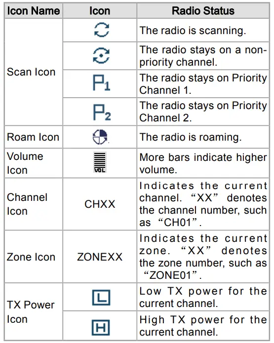 Hytera-MD652i-Digital-Mobile-Radio- (7)