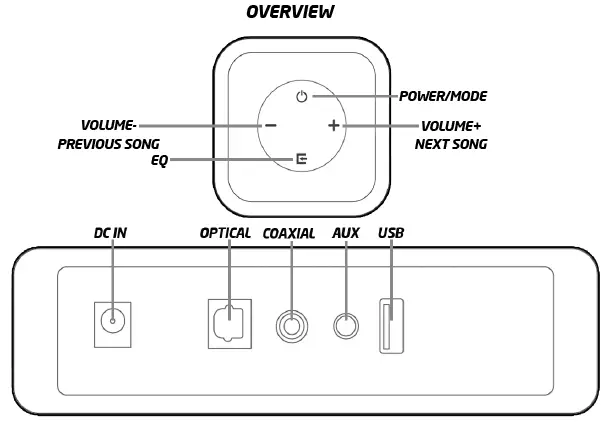 groov-e-GV-SB02-50W-Compact-Bluetooth-Soundbar-01