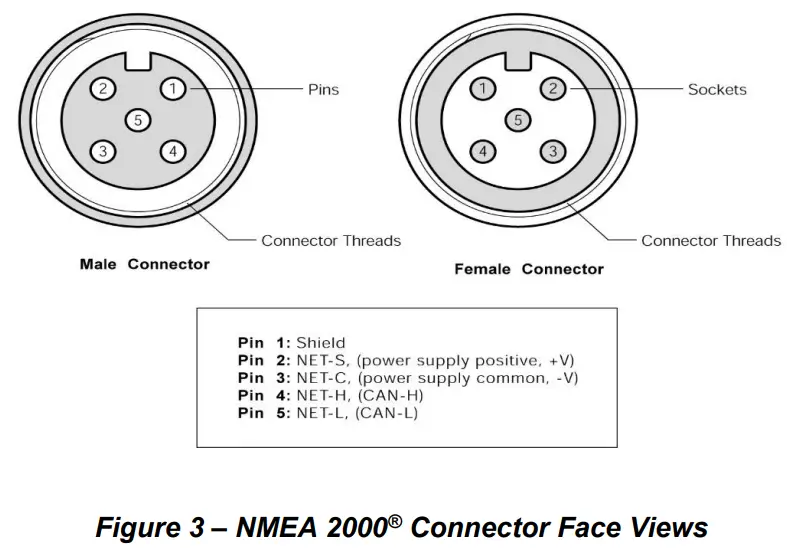 Maretron WSO200 Ultrasonic Wind or Weather Station - Fig 3