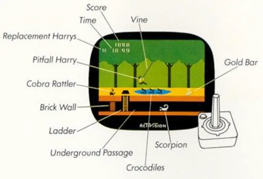 ACTIVISION-Pitfall-Video-Game-FIG-2