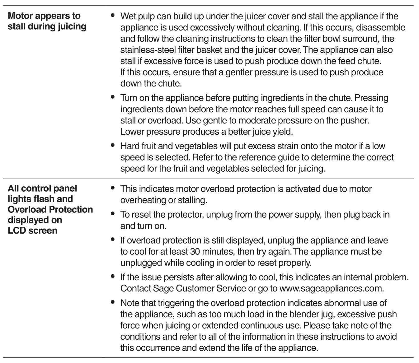 Sage the 3X Bluicer Pro BJB815 SJB815 - Troubleshooting 2