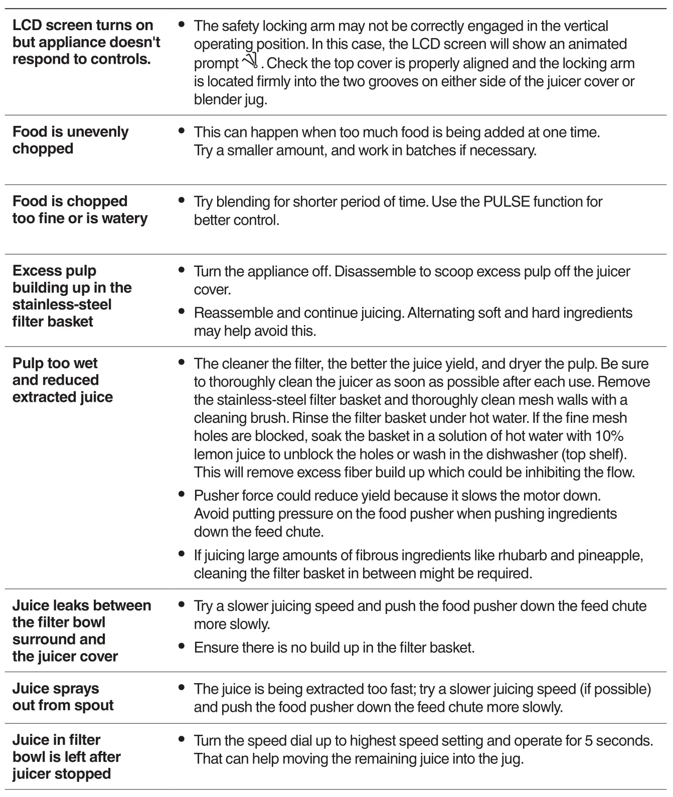 Sage the 3X Bluicer Pro BJB815 SJB815 - Troubleshooting