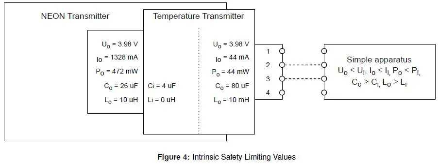 TWTG-NEON-Temperature-Transmitter-fig- (4)