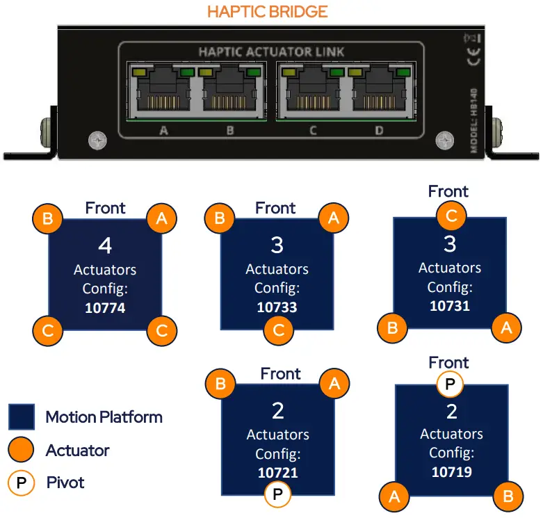 D-BOX G5 Haptic Motion System - SYSTEM CONNECTION