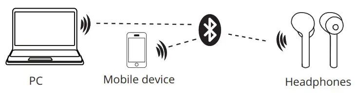 SVEN E-700B Wireless Stereo Headphones with Microphone - Connection diagram