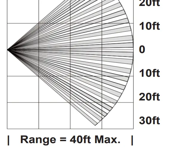 Wall Mounted Wireless PIR Sensor ELK-319PIRW - dayagrma