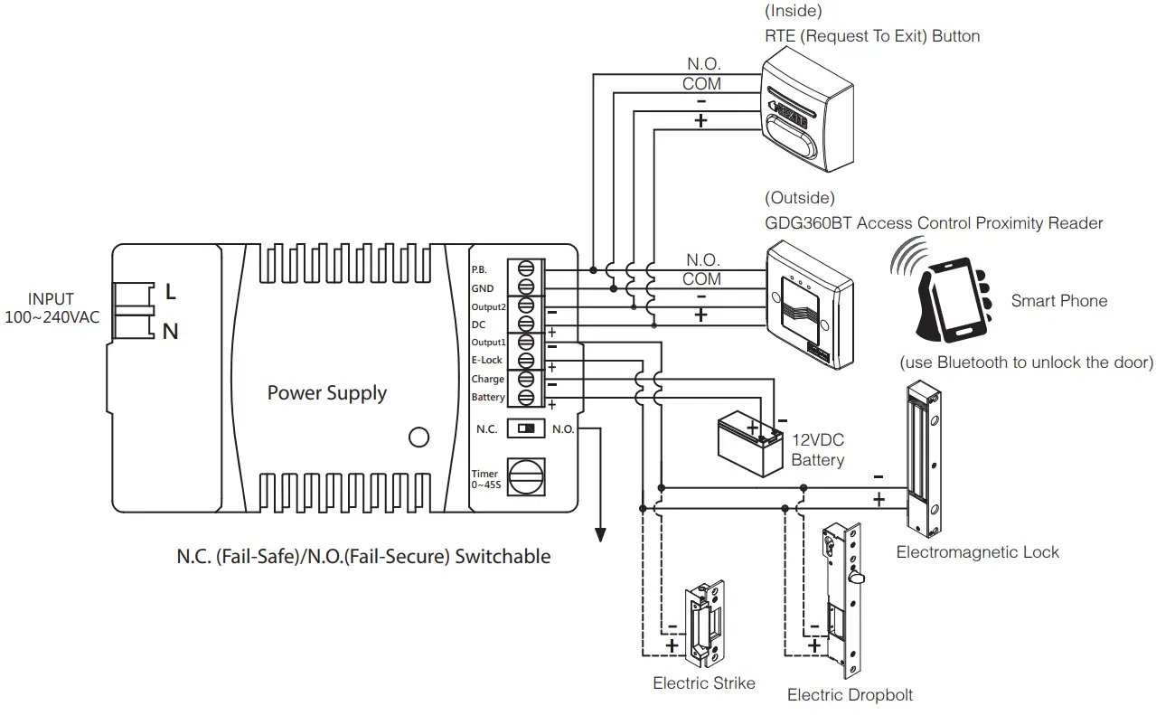 GIANNI DG 360Plus Access Control Proximity Reader - Application