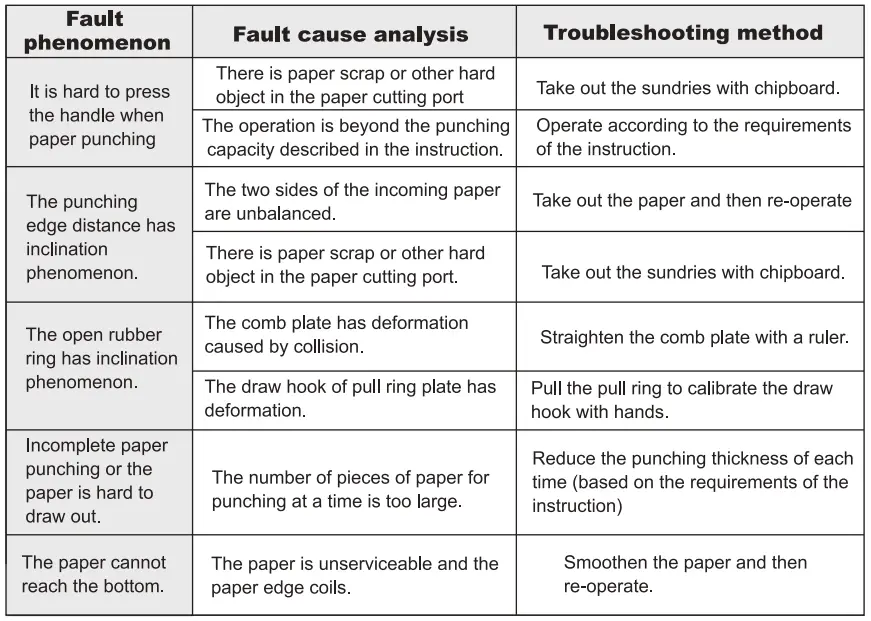 deli-E3870-Comb-Binding-Machine-fig-6