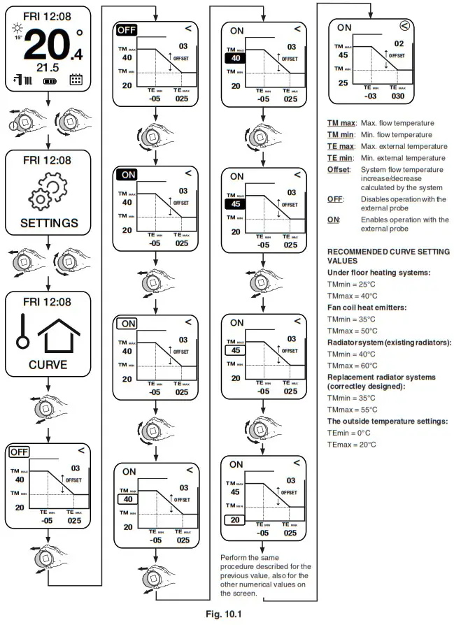 ALPHA Smartech Plus Intelligent WiFi Enabled Thermostat - CLIMATIC CURVE SETTING