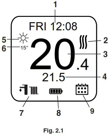 ALPHA Smartech Plus Intelligent WiFi Enabled Thermostat - MAIN SCREEN