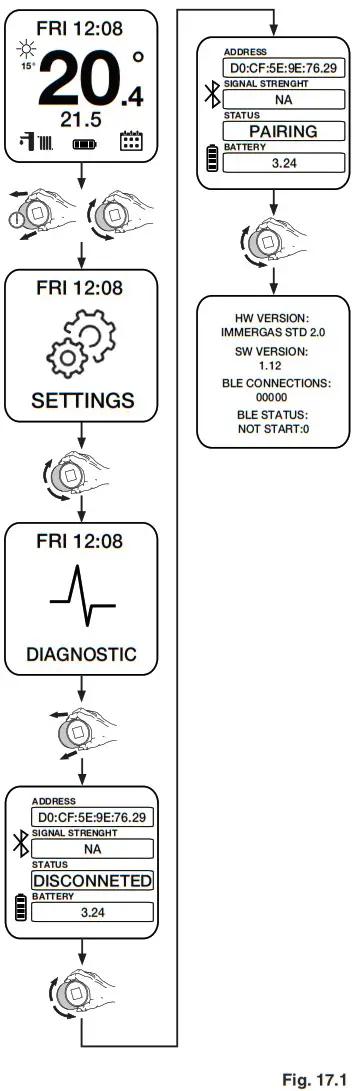 ALPHA Smartech Plus Intelligent WiFi Enabled Thermostat - MANUAL OPERATION MODE 1