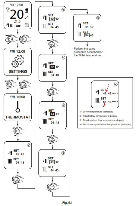 ALPHA Smartech Plus Intelligent WiFi Enabled Thermostat - SYSTEM FLOW and DHW TEMPERATURE SETTING 1