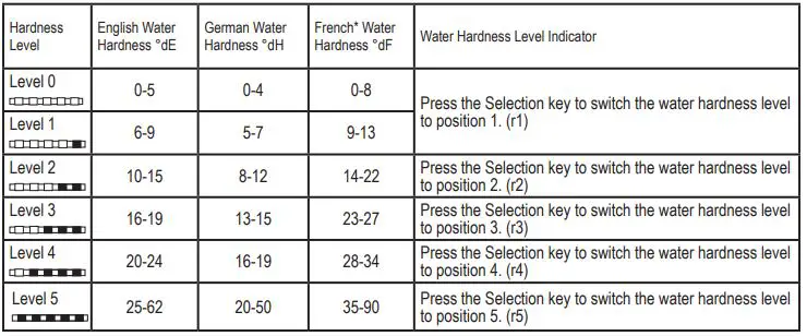 IKEA 205.416.48 VILLBODA Integrated Dishwasher-FIG5