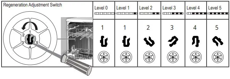 IKEA 205.416.48 VILLBODA Integrated Dishwasher-FIG6